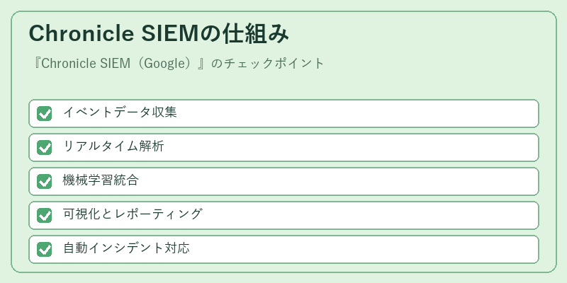 Chronicle SIEMの仕組み