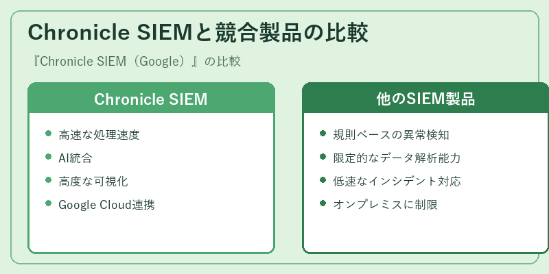 Chronicle SIEMと競合製品の比較