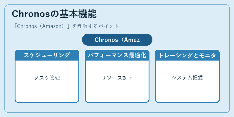 Chronosの基本機能