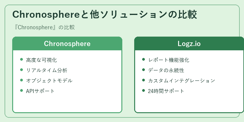 Chronosphereと他ソリューションの比較