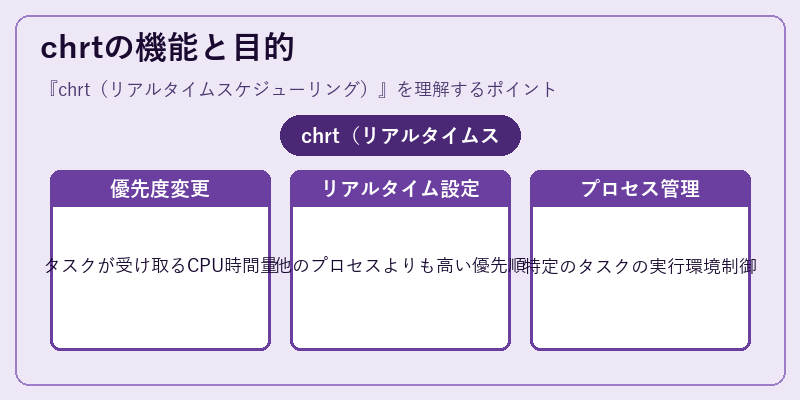 chrtの機能と目的