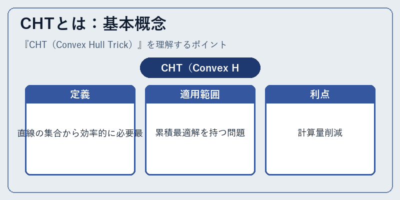 CHTとは：基本概念