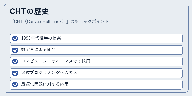 CHTの歴史