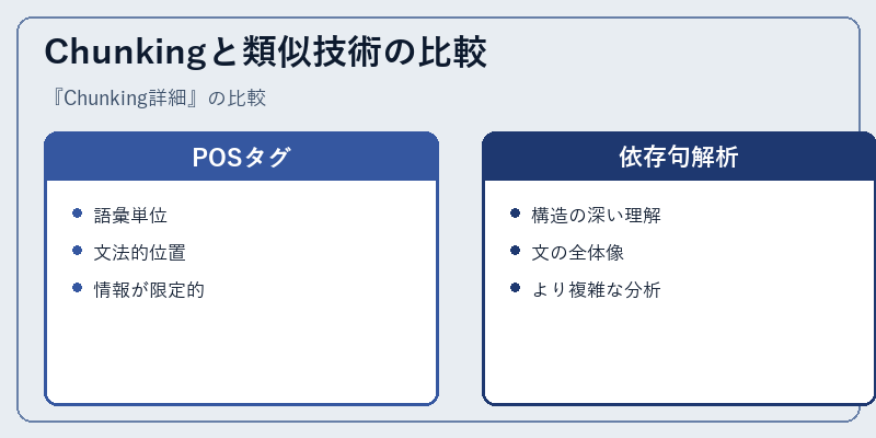 Chunkingと類似技術の比較