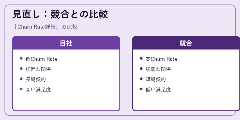 見直し：競合との比較