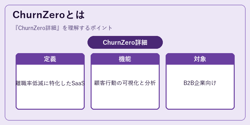 ChurnZeroとは