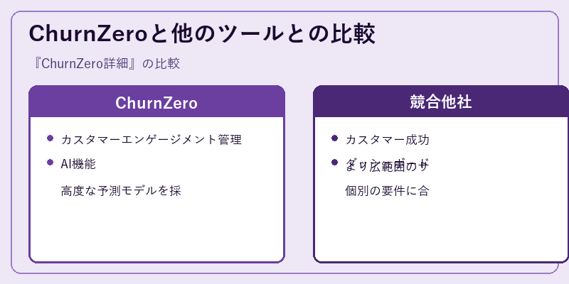 ChurnZeroと他のツールとの比較