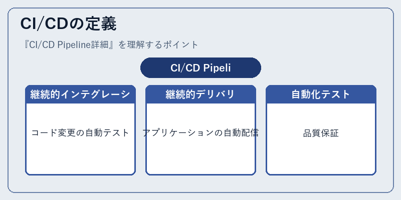 CI/CDの定義
