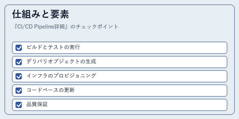 仕組みと要素