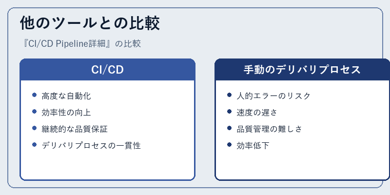 他のツールとの比較