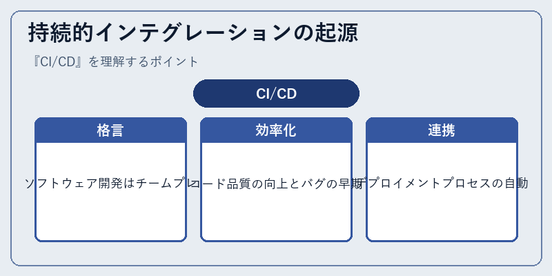 持続的インテグレーションの起源