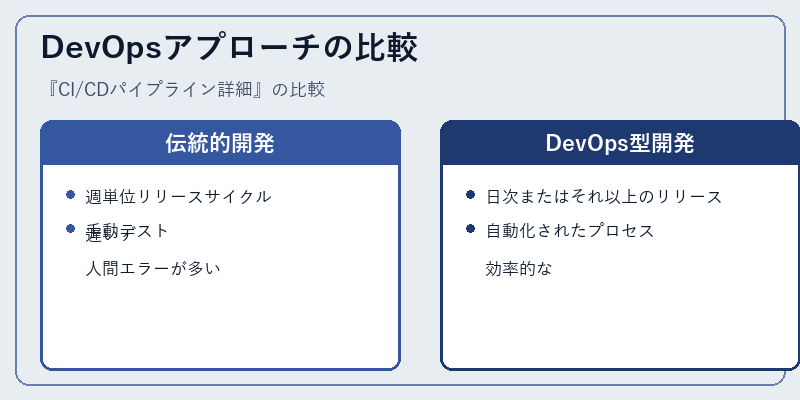 DevOpsアプローチの比較