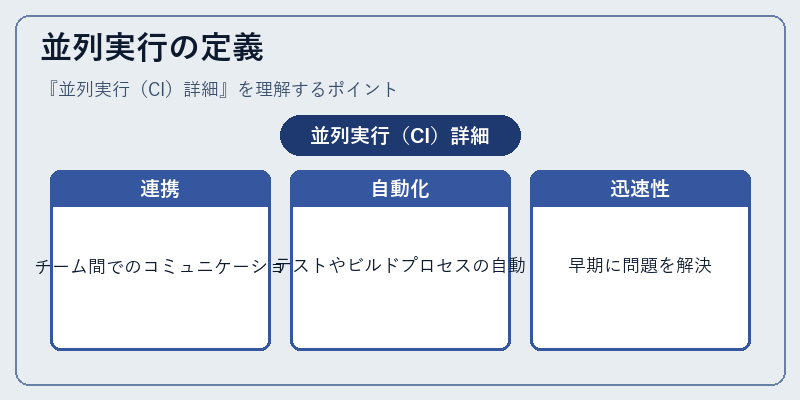 並列実行の定義