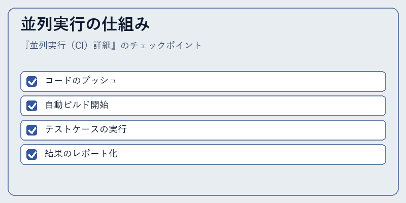 並列実行の仕組み