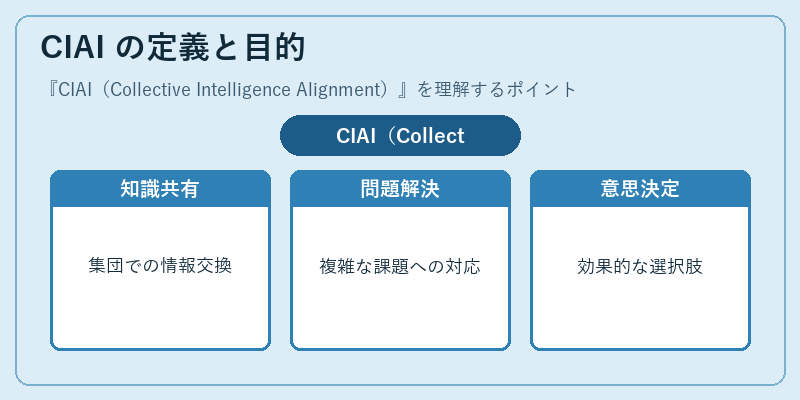 CIAI の定義と目的