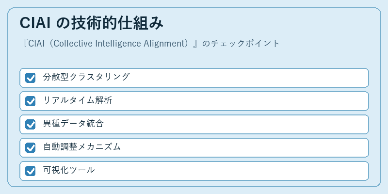 CIAI の技術的仕組み