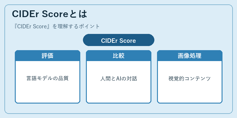 CIDEr Scoreとは