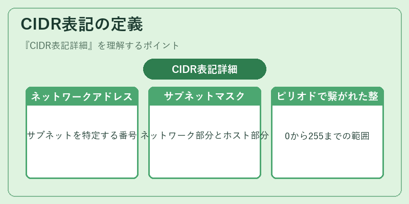 CIDR表記の定義