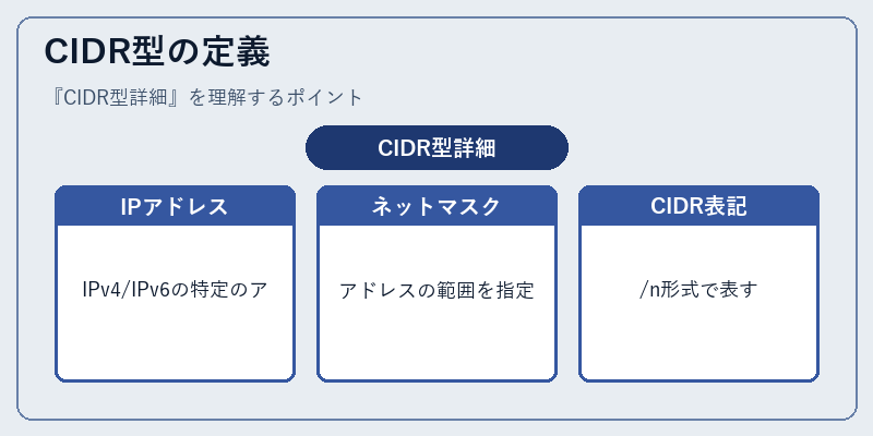 CIDR型の定義