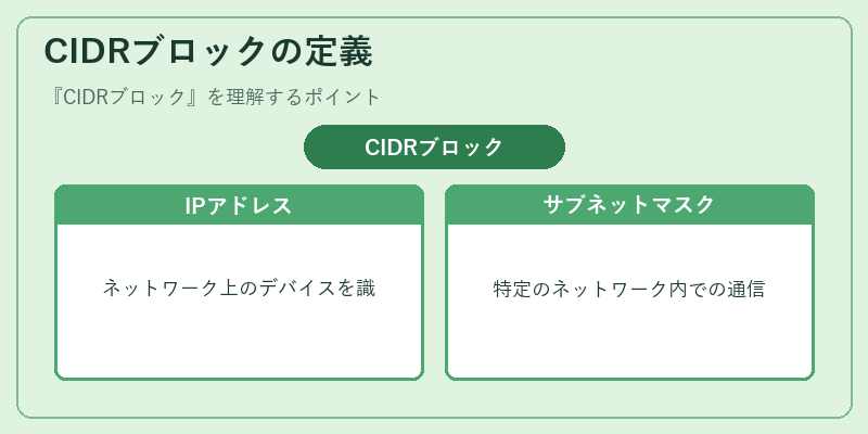 CIDRブロックの定義