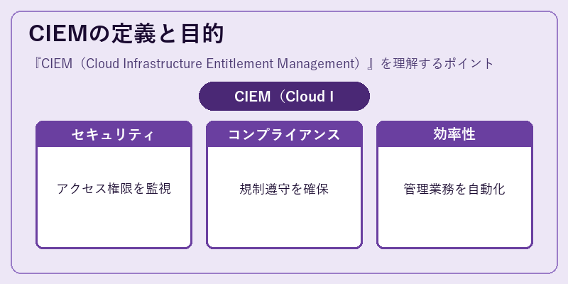 CIEMの定義と目的