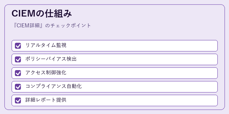 CIEMの仕組み