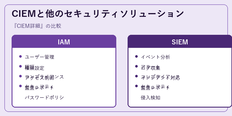 CIEMと他のセキュリティソリューション