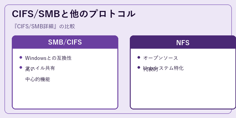 CIFS/SMBと他のプロトコル