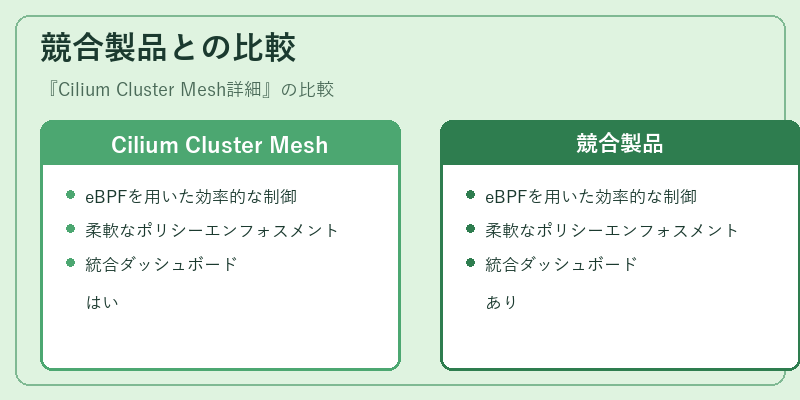 競合製品との比較