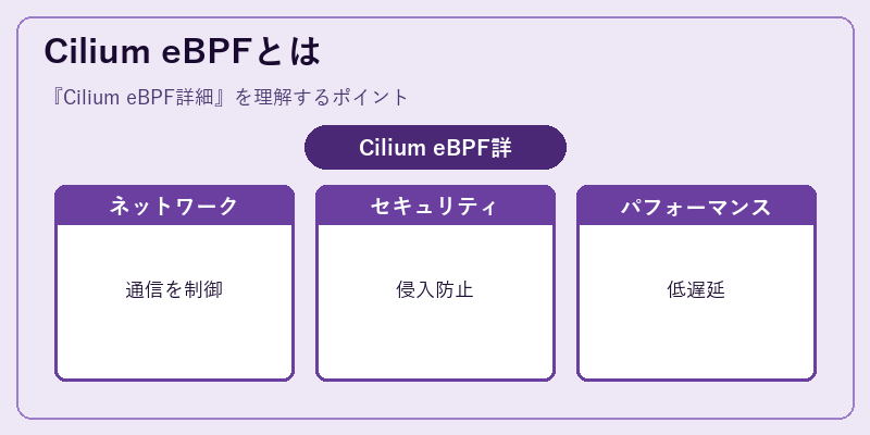 Cilium eBPFとは