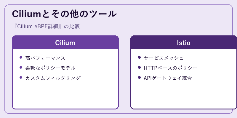 Ciliumとその他のツール