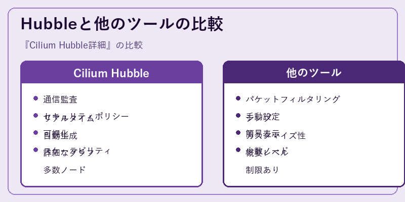 Hubbleと他のツールの比較