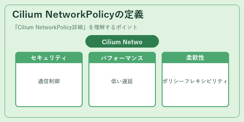 Cilium NetworkPolicyの定義
