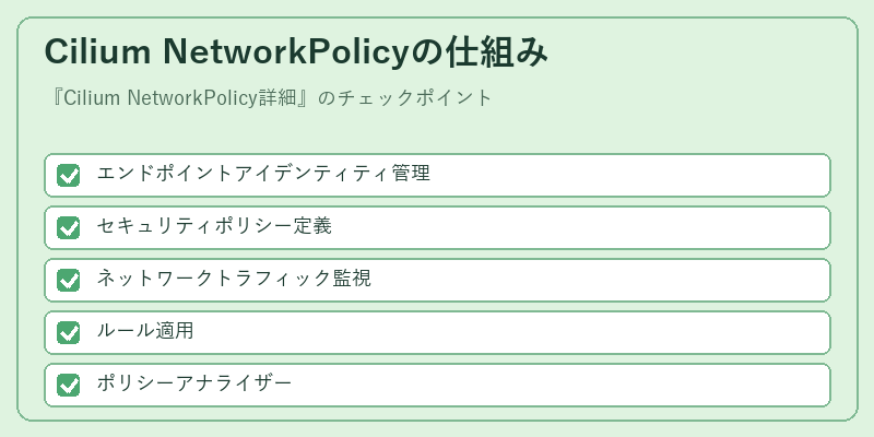 Cilium NetworkPolicyの仕組み
