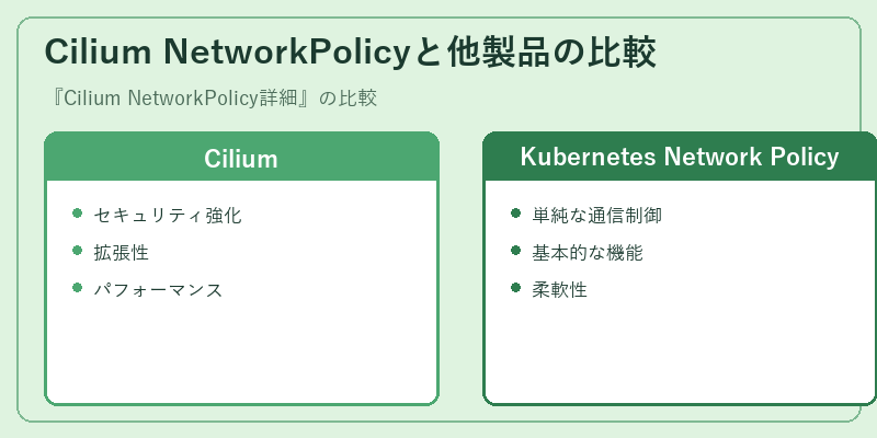 Cilium NetworkPolicyと他製品の比較