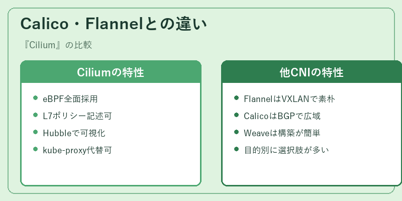 Calico・Flannelとの違い