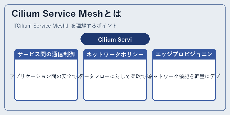 Cilium Service Meshとは