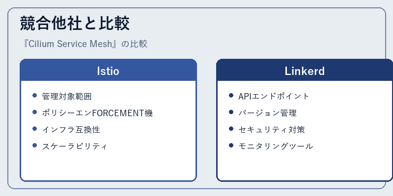 競合他社と比較