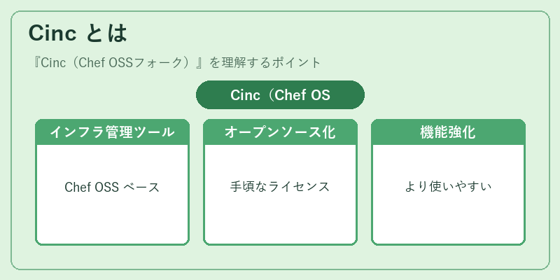 Cinc とは
