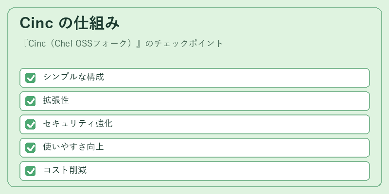 Cinc の仕組み
