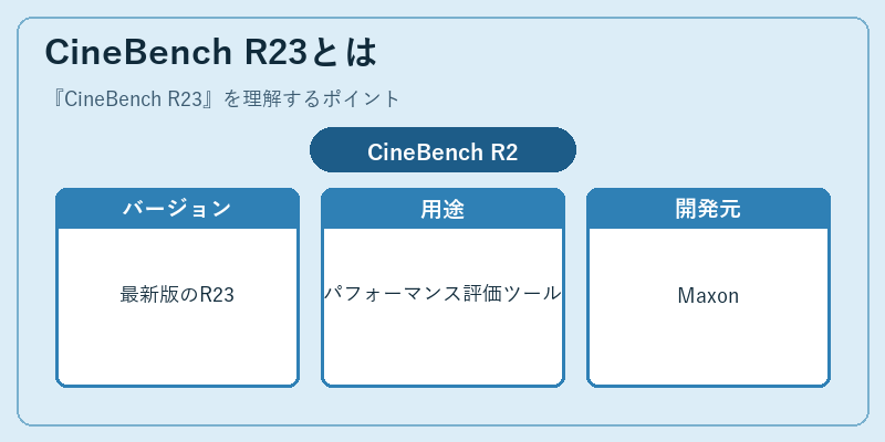 CineBench R23とは