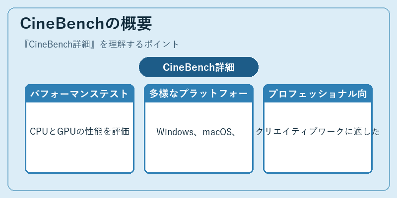 CineBenchの概要