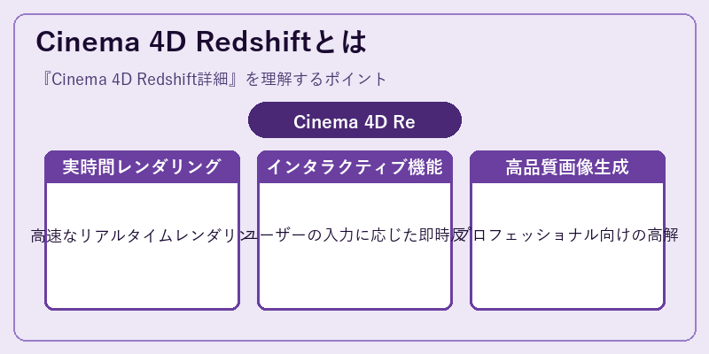 Cinema 4D Redshiftとは