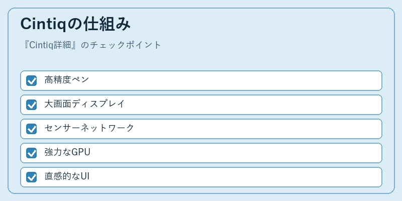 Cintiqの仕組み