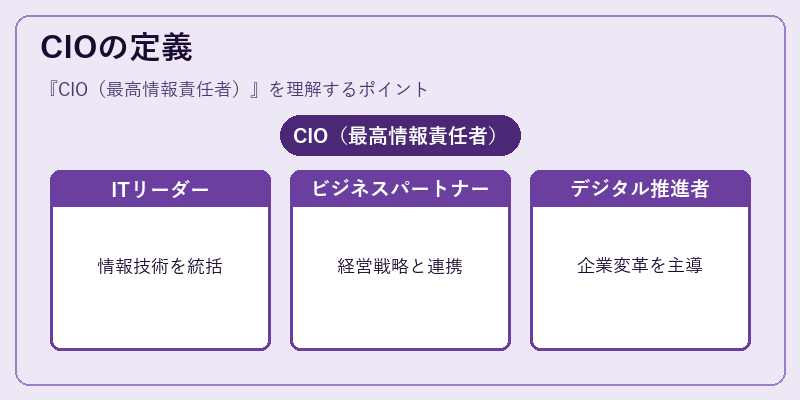 CIOの定義