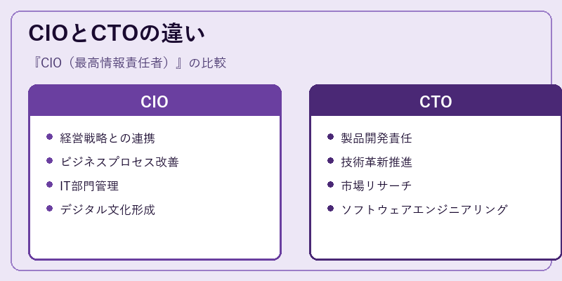 CIOとCTOの違い