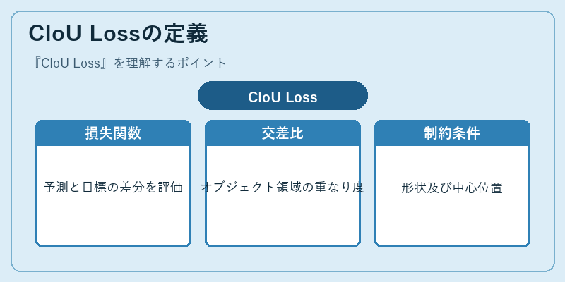 CIoU Lossの定義