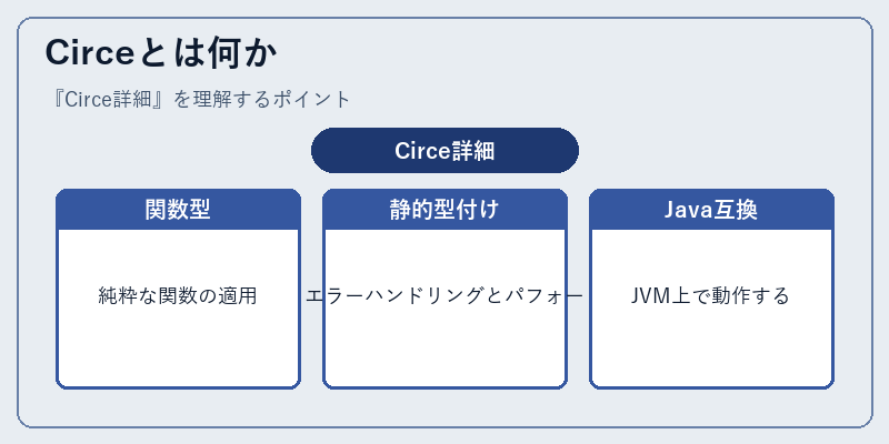 Circeとは何か