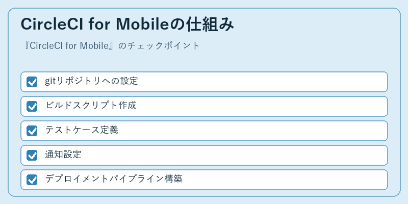 CircleCI for Mobileの仕組み