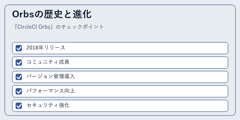 Orbsの歴史と進化